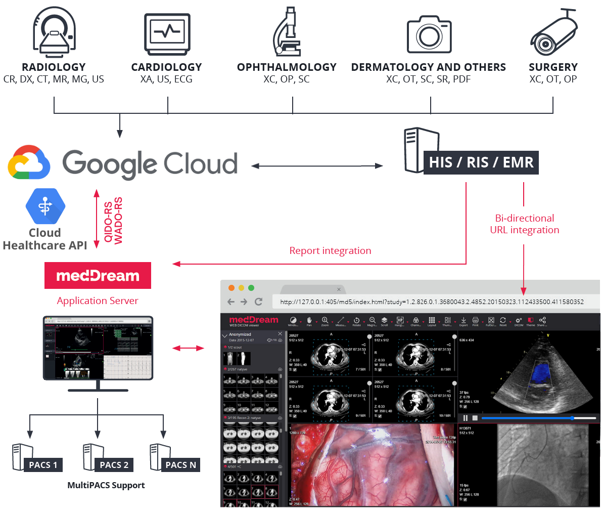 Google Cloud Healthcare Integration Scheme Dicom Viewer