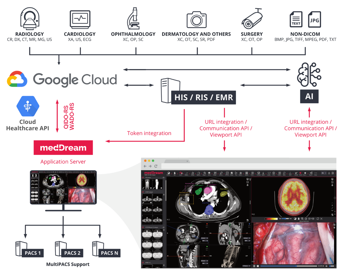 Google Cloud Healthcare Integration Dicom Viewer